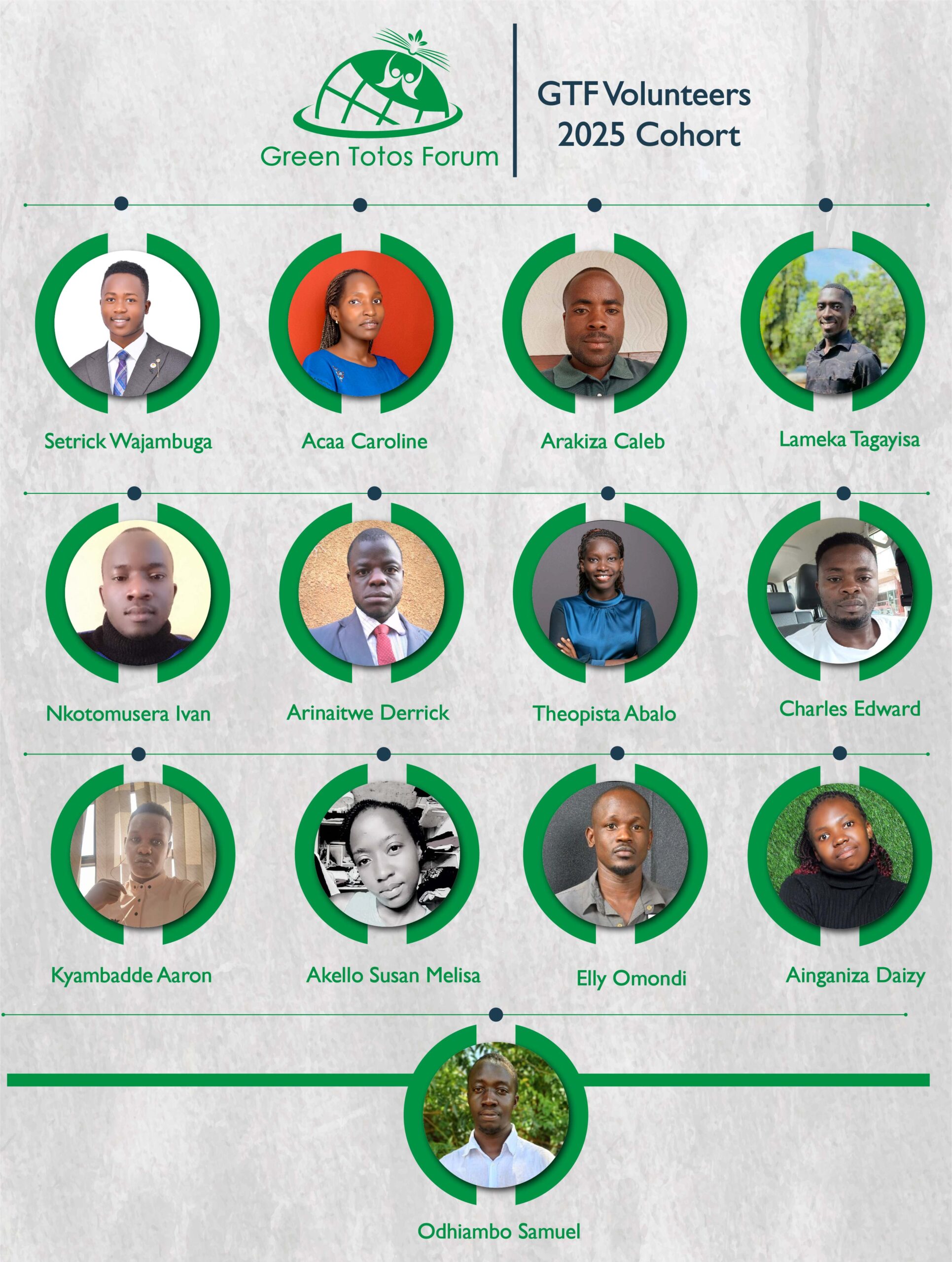 GTF volunteers cohort